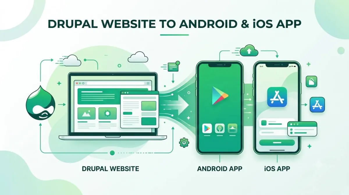Convert Your Drupal Website into an Android & iOS App — Without Rebuilding
