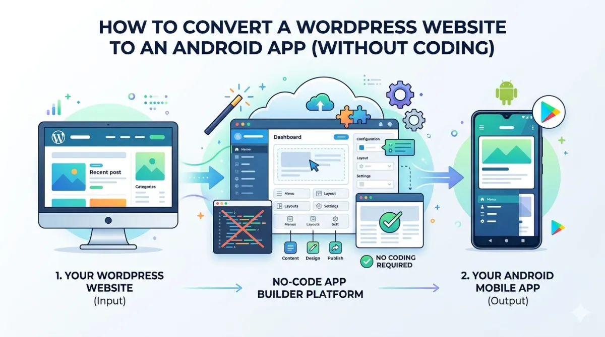 How to Convert a WordPress Website to an Android App